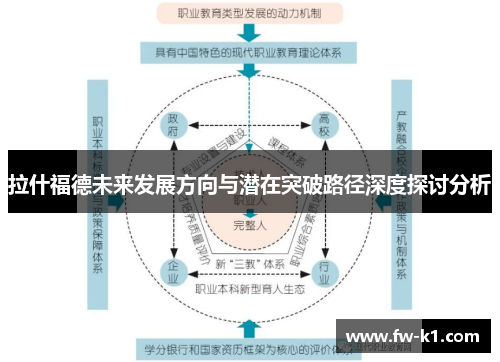 拉什福德未来发展方向与潜在突破路径深度探讨分析