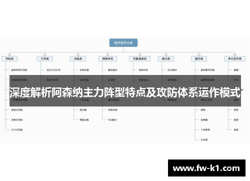 深度解析阿森纳主力阵型特点及攻防体系运作模式