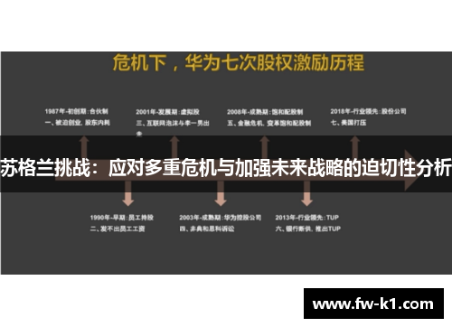 苏格兰挑战：应对多重危机与加强未来战略的迫切性分析