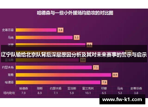 辽宁队输给北京队背后深层原因分析及其对未来赛事的警示与启示