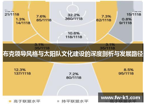 布克领导风格与太阳队文化建设的深度剖析与发展路径