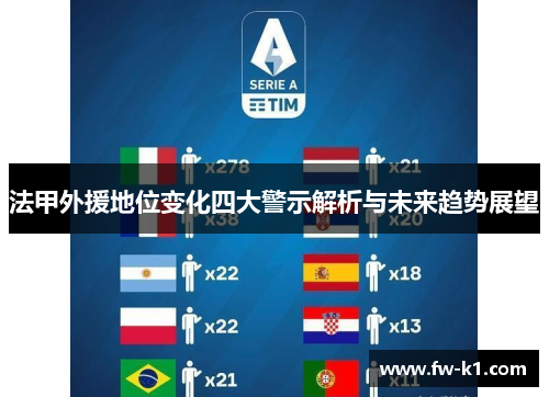 法甲外援地位变化四大警示解析与未来趋势展望