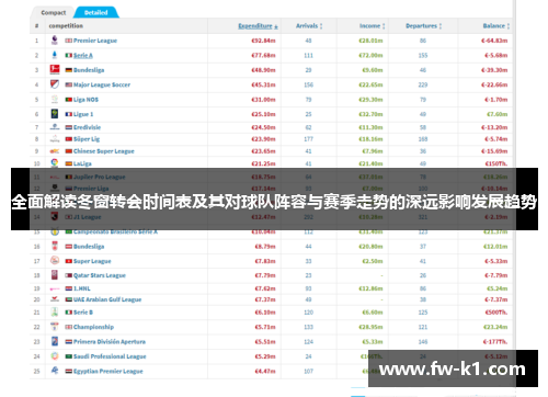 全面解读冬窗转会时间表及其对球队阵容与赛季走势的深远影响发展趋势