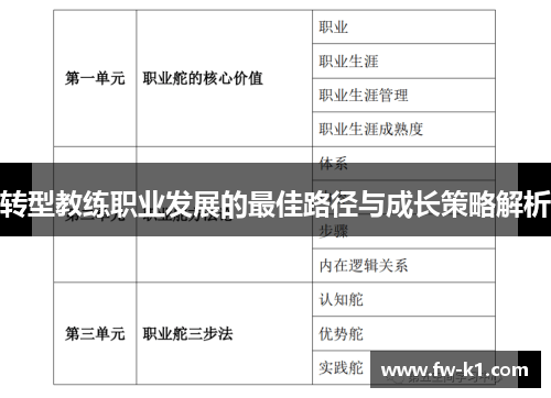 转型教练职业发展的最佳路径与成长策略解析