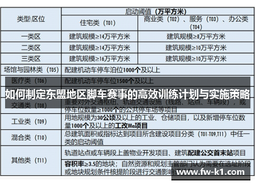 如何制定东盟地区脚车赛事的高效训练计划与实施策略