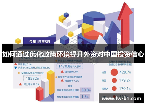 如何通过优化政策环境提升外资对中国投资信心 如何通过优化政策环境提升外资对中国投资信心