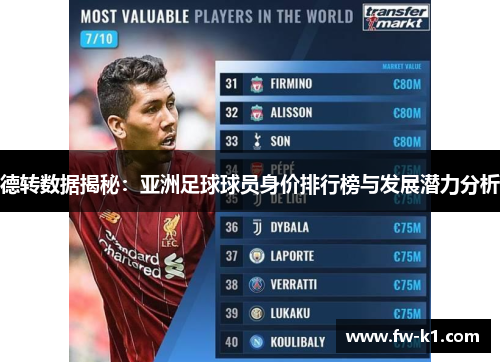 德转数据揭秘：亚洲足球球员身价排行榜与发展潜力分析