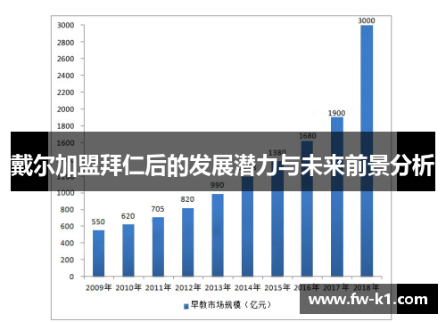 戴尔加盟拜仁后的发展潜力与未来前景分析 戴尔加盟拜仁后的发展潜力与未来前景分析
