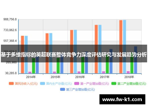 基于多维指标的英超联赛整体竞争力深度评估研究与发展趋势分析 基于多维指标的英超联赛整体竞争力深度评估研究与发展趋势分析